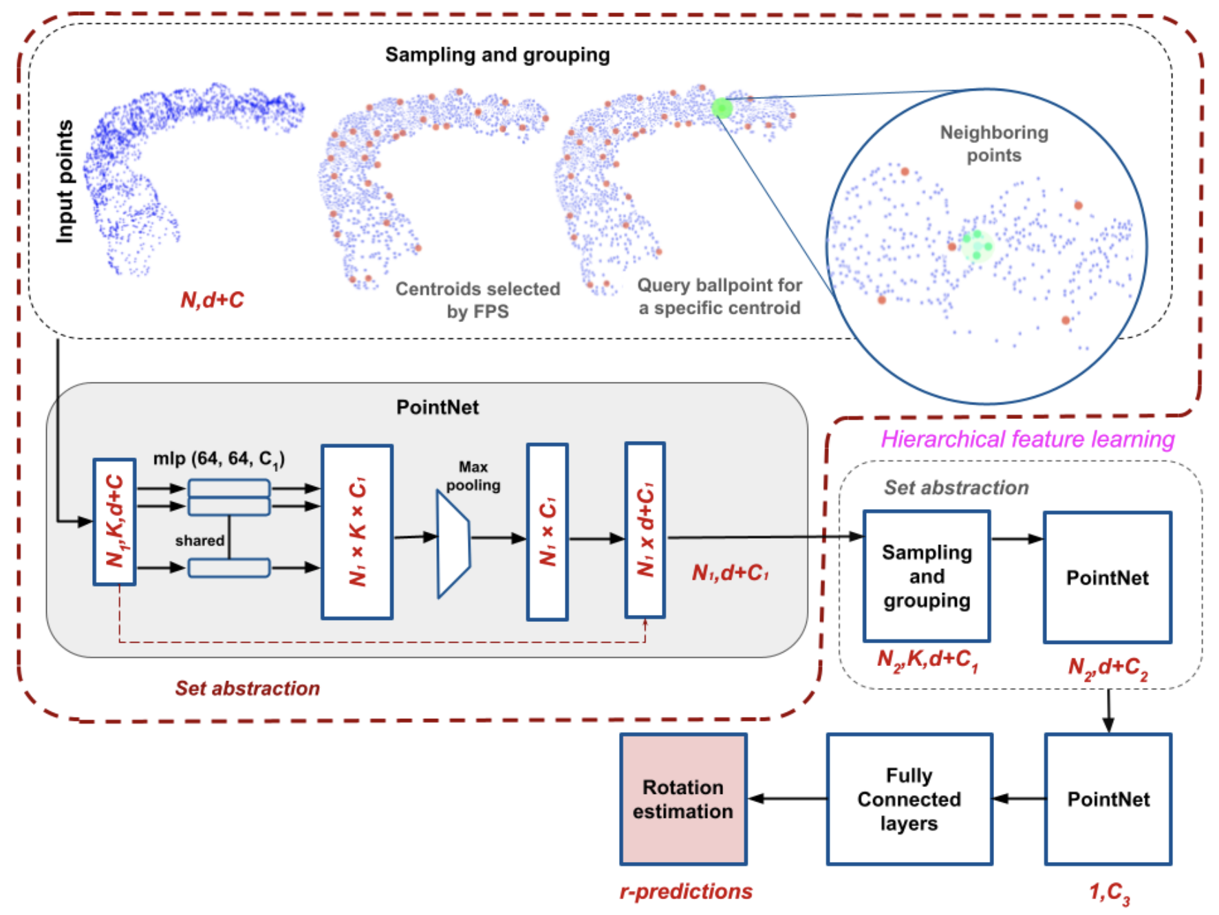 Cerebrovascular Modeling